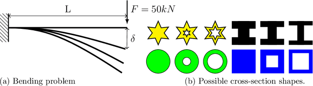 Figure 4 for SMT 2.0: A Surrogate Modeling Toolbox with a focus on Hierarchical and Mixed Variables Gaussian Processes