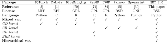 Figure 1 for SMT 2.0: A Surrogate Modeling Toolbox with a focus on Hierarchical and Mixed Variables Gaussian Processes