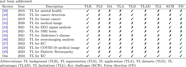 Figure 2 for Deep Transfer Learning for Kidney Cancer Diagnosis