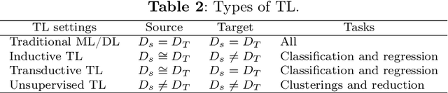 Figure 4 for Deep Transfer Learning for Kidney Cancer Diagnosis
