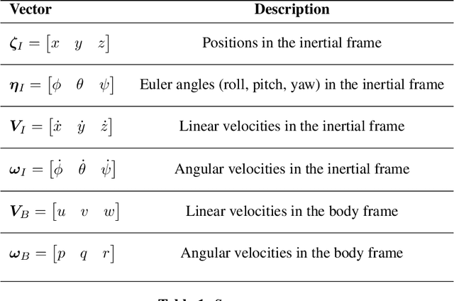Figure 2 for Self-organizing Nervous Systems for Robot Swarms