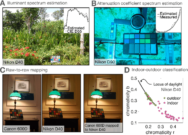 Figure 1 for Spectral Sensitivity Estimation Without a Camera