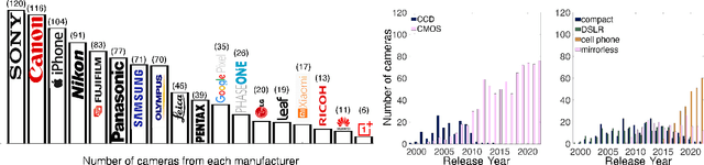 Figure 4 for Spectral Sensitivity Estimation Without a Camera