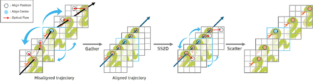 Figure 3 for Gather-Scatter Mamba: Accelerating Propagation with Efficient State Space Model