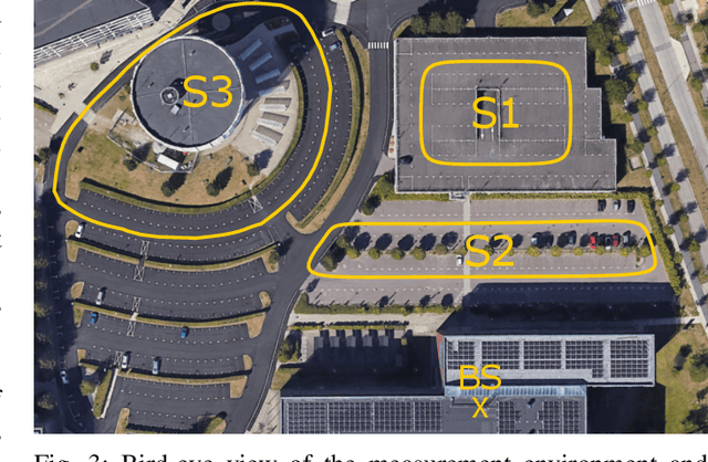 Figure 3 for Adaptive Attention-Based Model for 5G Radio-based Outdoor Localization