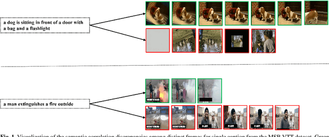 Figure 1 for An Empirical Study of Excitation and Aggregation Design Adaptions in CLIP4Clip for Video-Text Retrieval