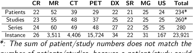 Figure 2 for Medical Image De-Identification Benchmark Challenge
