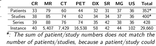 Figure 3 for Medical Image De-Identification Benchmark Challenge