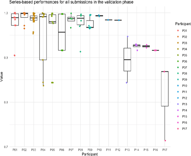Figure 4 for Medical Image De-Identification Benchmark Challenge