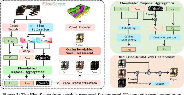 Figure 4 for Learning Temporal 3D Semantic Scene Completion via Optical Flow Guidance