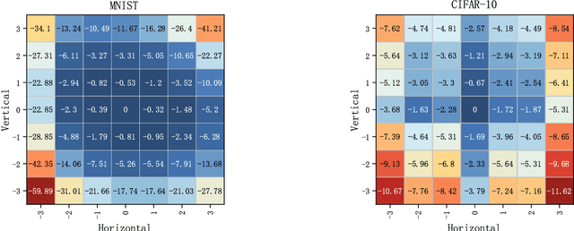 Figure 1 for Restore Translation Using Equivariant Neural Networks