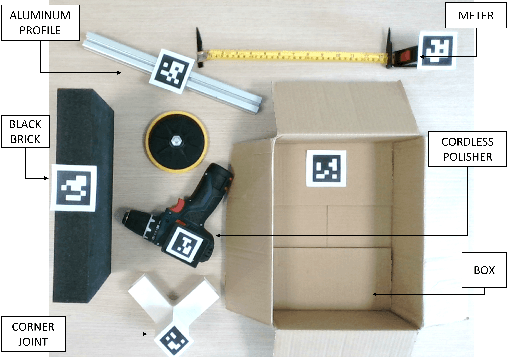 Figure 4 for Automatic Interaction and Activity Recognition from Videos of Human Manual Demonstrations with Application to Anomaly Detection