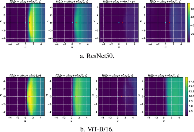 Figure 3 for Improving Adversarial Transferability via Model Alignment