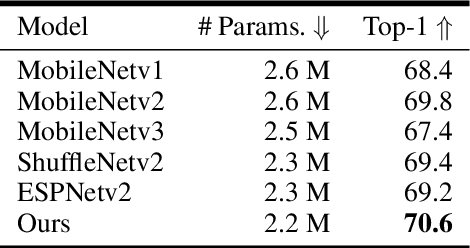 Figure 2 for Device Tuning for Multi-Task Large Model