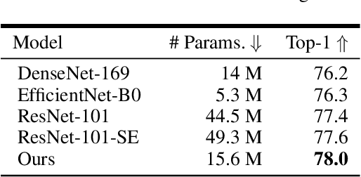 Figure 4 for Device Tuning for Multi-Task Large Model