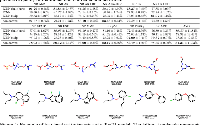 Figure 4 for Principled Weight Initialisation for Input-Convex Neural Networks