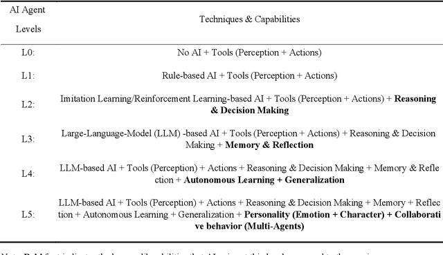 Figure 1 for Human-Centered Human-AI Collaboration (HCHAC)