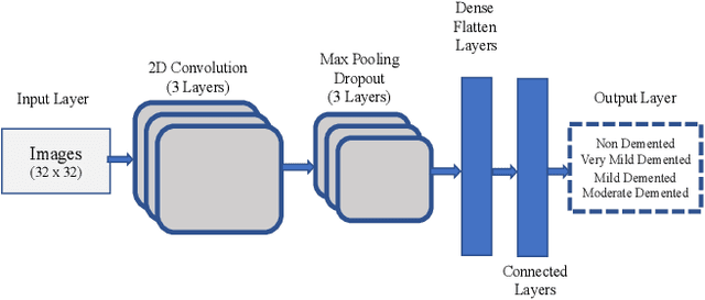 Figure 4 for Identifying Alzheimer Disease Dementia Levels Using Machine Learning Methods