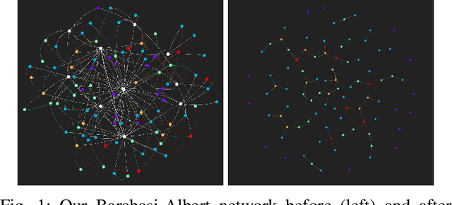 Figure 1 for Exploring the Impact of Disrupted Peer-to-Peer Communications on Fully Decentralized Learning in Disaster Scenarios