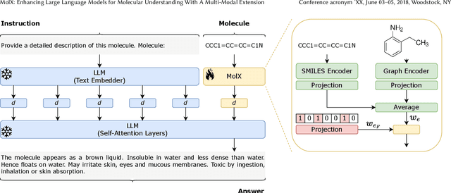 Figure 3 for MolX: Enhancing Large Language Models for Molecular Learning with A Multi-Modal Extension