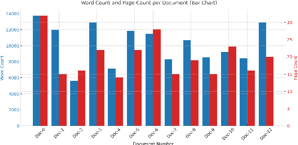 Figure 3 for Dutch Metaphor Extraction from Cancer Patients' Interviews and Forum Data using LLMs and Human in the Loop