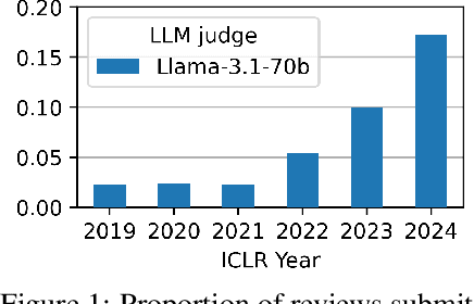 Figure 1 for Is Your Paper Being Reviewed by an LLM? Investigating AI Text Detectability in Peer Review