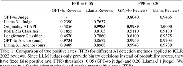 Figure 2 for Is Your Paper Being Reviewed by an LLM? Investigating AI Text Detectability in Peer Review