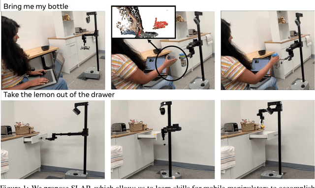 Figure 1 for Spatial-Language Attention Policies for Efficient Robot Learning