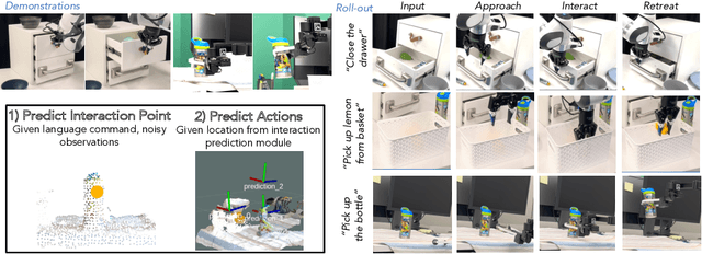 Figure 2 for Spatial-Language Attention Policies for Efficient Robot Learning
