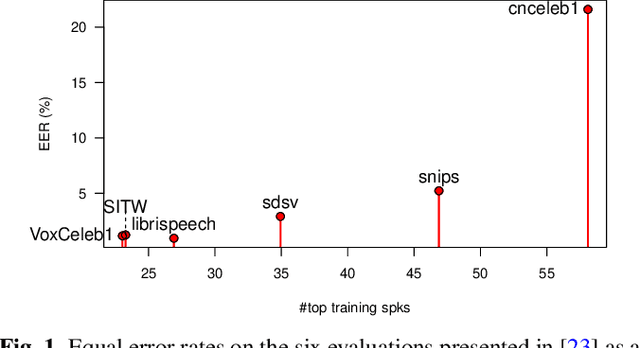 Figure 1 for Jeffreys divergence-based regularization of neural network output distribution applied to speaker recognition