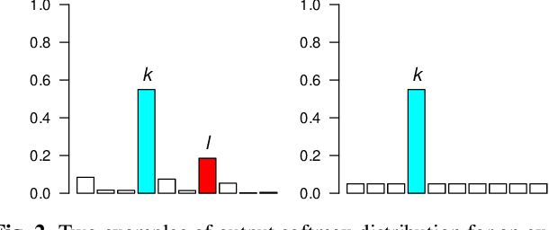 Figure 3 for Jeffreys divergence-based regularization of neural network output distribution applied to speaker recognition