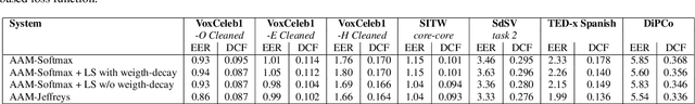 Figure 2 for Jeffreys divergence-based regularization of neural network output distribution applied to speaker recognition
