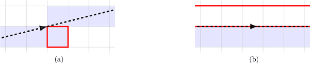 Figure 1 for Rapid Vector-based Any-angle Path Planning with Non-convex Obstacles