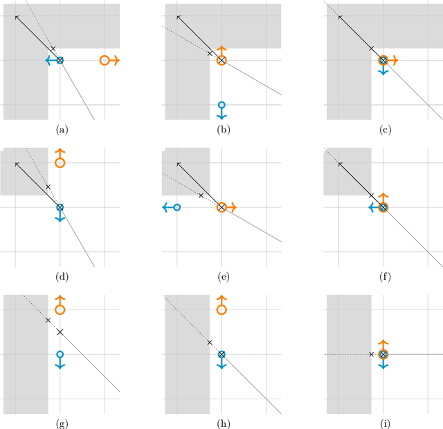 Figure 2 for Rapid Vector-based Any-angle Path Planning with Non-convex Obstacles