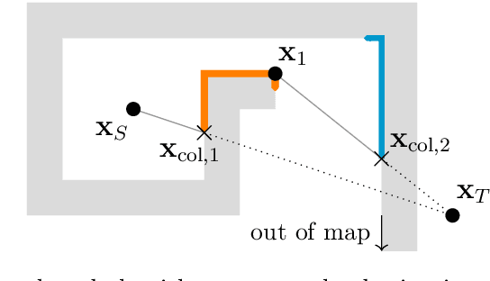 Figure 3 for Rapid Vector-based Any-angle Path Planning with Non-convex Obstacles