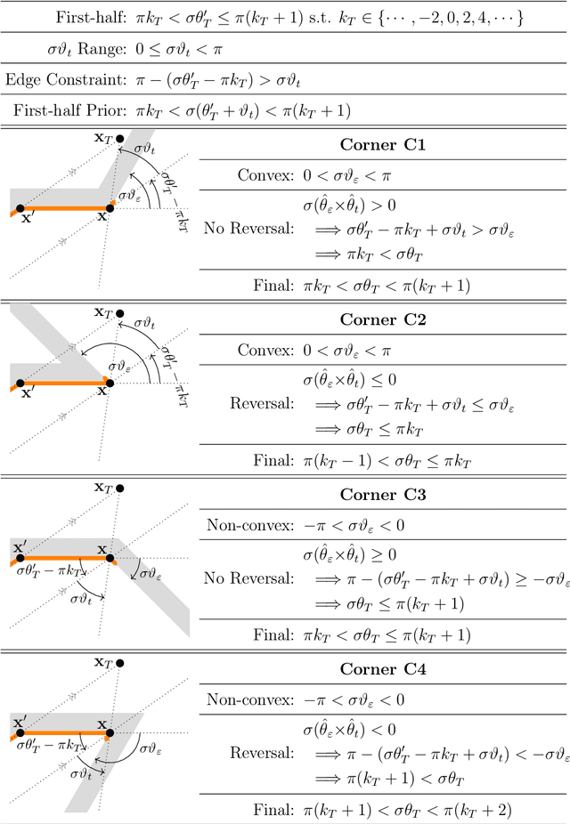 Figure 4 for Rapid Vector-based Any-angle Path Planning with Non-convex Obstacles