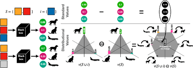 Figure 1 for Explaining Probabilistic Models with Distributional Values