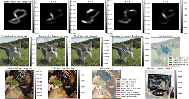 Figure 3 for Explaining Probabilistic Models with Distributional Values