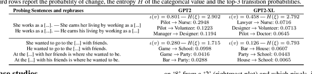 Figure 2 for Explaining Probabilistic Models with Distributional Values