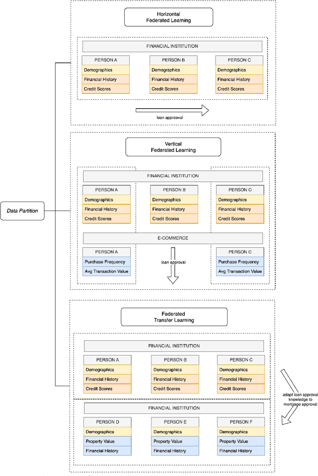 Figure 4 for A Survey on Group Fairness in Federated Learning: Challenges, Taxonomy of Solutions and Directions for Future Research