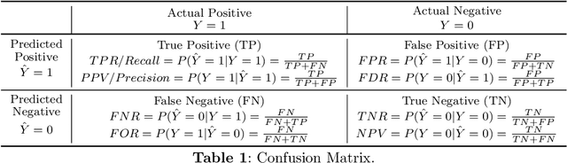 Figure 2 for A Survey on Group Fairness in Federated Learning: Challenges, Taxonomy of Solutions and Directions for Future Research