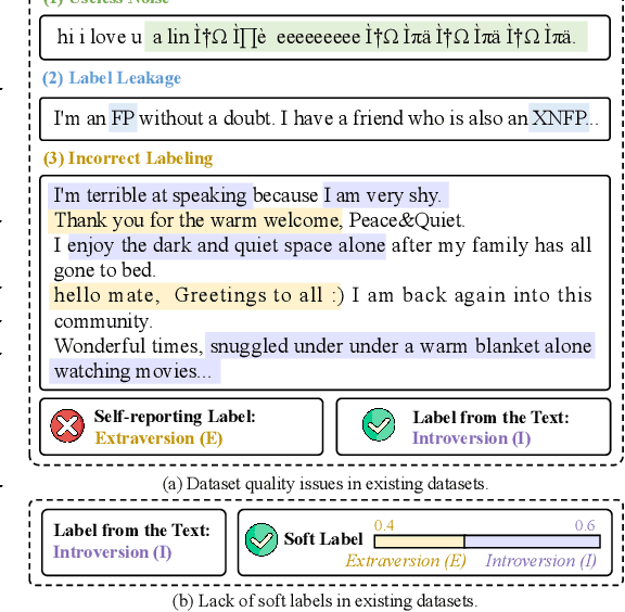 Figure 1 for Can Large Language Models Understand You Better? An MBTI Personality Detection Dataset Aligned with Population Traits