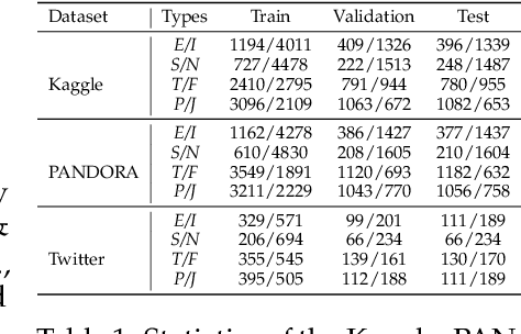 Figure 2 for Can Large Language Models Understand You Better? An MBTI Personality Detection Dataset Aligned with Population Traits