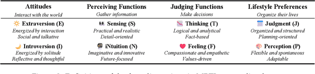 Figure 3 for Can Large Language Models Understand You Better? An MBTI Personality Detection Dataset Aligned with Population Traits