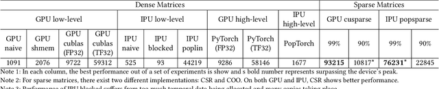 Figure 4 for Reducing Memory Requirements for the IPU using Butterfly Factorizations