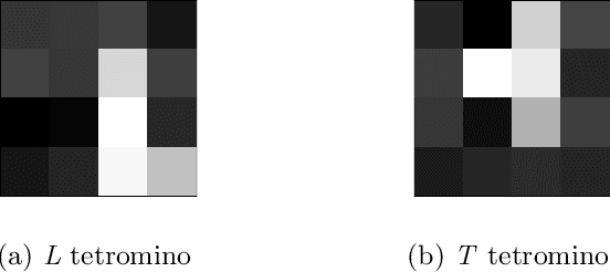 Figure 2 for Image Classification with Rotation-Invariant Variational Quantum Circuits
