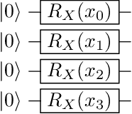 Figure 3 for Image Classification with Rotation-Invariant Variational Quantum Circuits