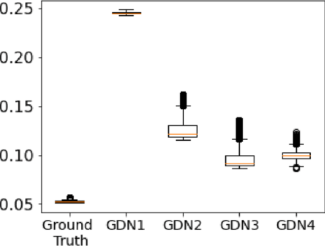 Figure 1 for A statistical perspective on algorithm unrolling models for inverse problems