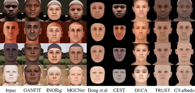 Figure 4 for Towards Racially Unbiased Skin Tone Estimation via Scene Disambiguation