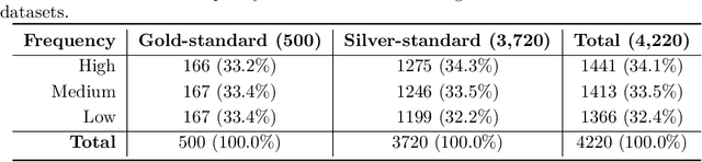 Figure 2 for RAGPPI: RAG Benchmark for Protein-Protein Interactions in Drug Discovery
